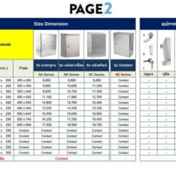 ขนาดตู้สแตนเลส