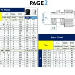 ขนาด Plastic Cable Gland