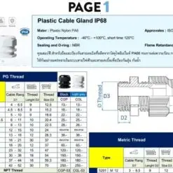 ราคาเคเบิ้ลแกลนพลาสติก